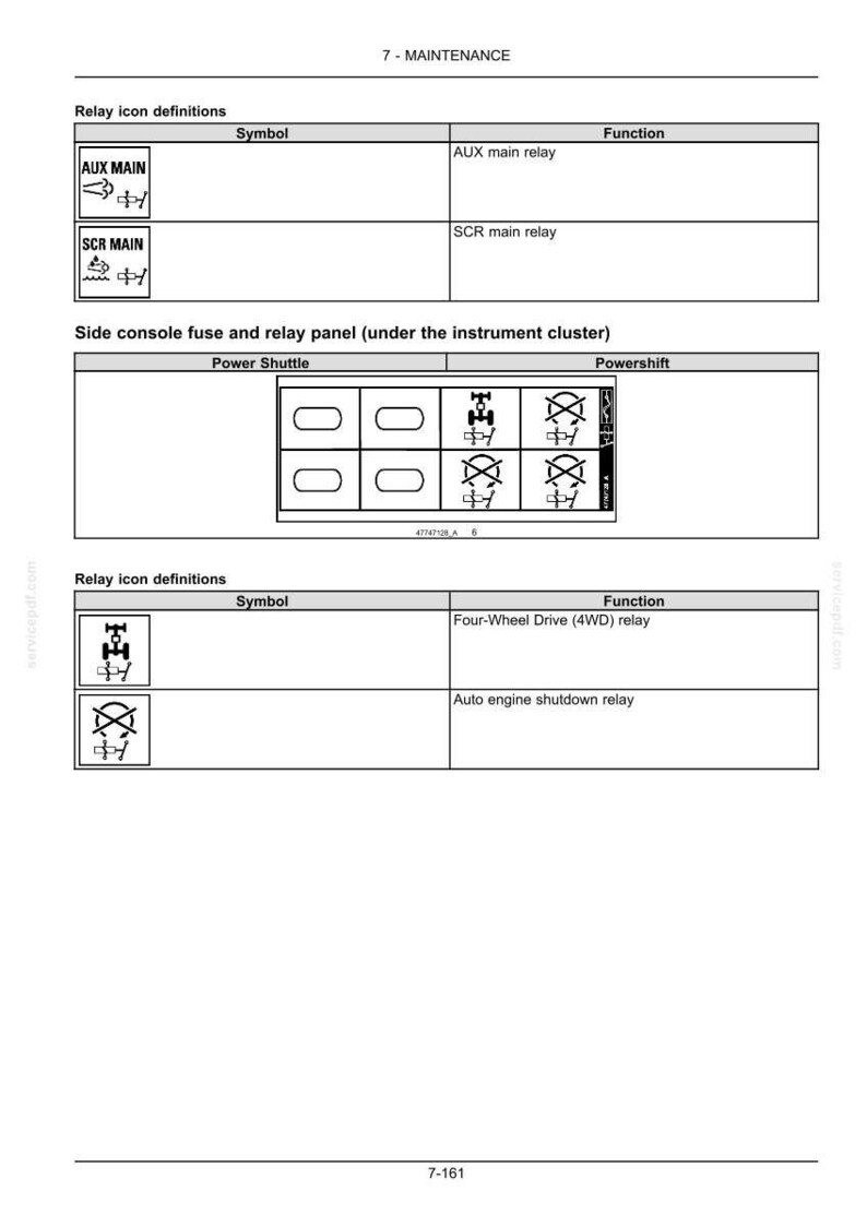 May include: Diagram of a vehicle's fuse and relay panel, including definitions for AUX main relay, SCR main relay, and other relays. The image includes symbols and functions for each relay, with text labels for clarity.