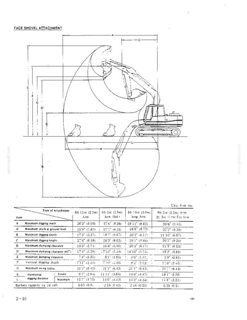May include: A technical diagram titled FACE SHOVEL ATTACHMENT showing a side profile of an excavator with various reach and depth arcs labeled A through L. Below the illustration is a detailed data table listing specifications in feet and meters.