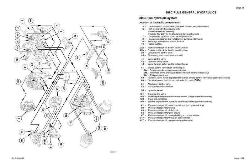 May include: Diagram of the 988C Plus hydraulic system, showing the location of hydraulic components. The black and white illustration includes lines, circles, and text labels for various parts like valves, pumps, and motors.