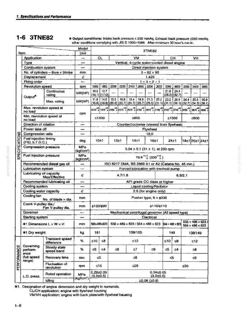May include: Technical specifications chart for a 3TNE82 engine, detailing performance metrics like output, speed, and dimensions in millimeters and kilograms. Includes fuel and lubrication data.