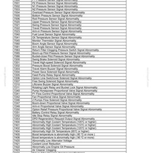 May include: A detailed list of diagnostic trouble codes (DTC) for a vehicle's main unit, including descriptions of potential issues like sensor abnormalities and temperature concerns. The document is dated September 2011.