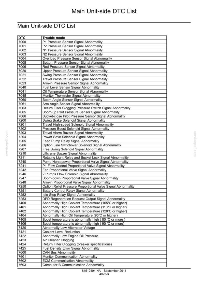 May include: A detailed list of diagnostic trouble codes (DTC) for a vehicle's main unit, including descriptions of potential issues like sensor abnormalities and temperature concerns. The document is dated September 2011.