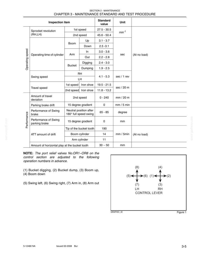 Kobelco 215SR Acera Tier 3 Crawler Excavator Service Repair Workshop Manual | Instant PDF Download image 4