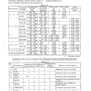 May include: A technical reference document page titled 11. REFERENCE containing two tables, Table 11-1 and Table 11-2, detailing specifications for hydraulic breaker manufacturers including NPK, TOKU, KRUPP, OKADA, TAISEI, and FURUKAWA with data in metric and imperial units.