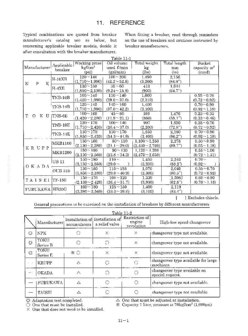 May include: A technical reference document page titled 11. REFERENCE containing two tables, Table 11-1 and Table 11-2, detailing specifications for hydraulic breaker manufacturers including NPK, TOKU, KRUPP, OKADA, TAISEI, and FURUKAWA with data in metric and imperial units.