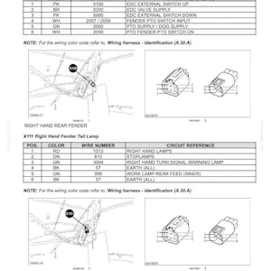 May include: A technical wiring diagram for a vehicle electrical system, specifically for the X110 Right Hand Fender Electronic Draft Control and X111 Right Hand Fender Tail Lamp, featuring connector pinout tables, circuit references, and line drawings.