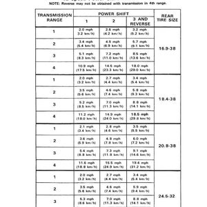 K&ouml;nnte beinhalten: Tabelle mit ungef&auml;hren Fahrgeschwindigkeiten in mph und km/h f&uuml;r ein 12-Gang-Powershift-Getriebe bei 2200 U/min. Enth&auml;lt Getriebebereich, Gangwechsel und Reifengr&ouml;&szlig;e.