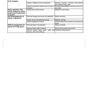 May include: A troubleshooting guide for a power shuttle transmission, detailing problems, possible causes, and corrections. The document is a table with three columns, and includes text such as "Noisy operation" and "Difficult engagement".