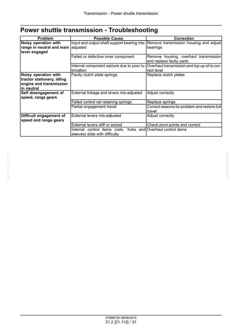 May include: A troubleshooting guide for a power shuttle transmission, detailing problems, possible causes, and corrections. The document is a table with three columns, and includes text such as "Noisy operation" and "Difficult engagement".
