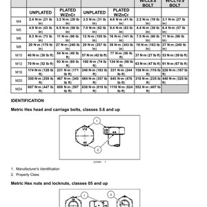 May include: Diagram of metric flanged hardware, including bolts and nuts. The chart provides torque specifications in inch-pounds and foot-pounds for various sizes and classes of bolts, both unplated and plated with ZnCr.