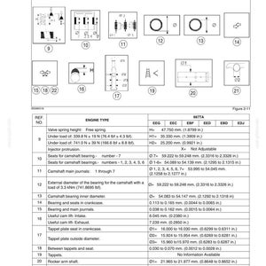 K&ouml;nnte beinhalten: Eine technische Seite aus einem Motorreparaturhandbuch mit dem Titel Chapter 2 - 667TA Engine Overhaul. Sie enth&auml;lt ein Raster nummerierter Diagramme, die Motorkomponenten darstellen, sowie eine zugeh&ouml;rige Tabelle mit Spezifikationen in metrischen und imperialen Einheiten.