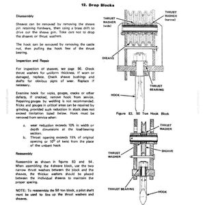 May include: Diagram of a mechanical system, specifically a drop block, with labels for components like sheaves, thrust washers, and hooks. Includes text detailing disassembly, inspection, repair, and reassembly procedures. The image also shows a 50-ton and 18-ton hook block.
