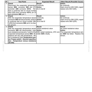 May include: A detailed technical document with a white background, featuring text and tables related to testing an evaporator temperature sensor. The document includes instructions, expected results, and possible causes for troubleshooting.