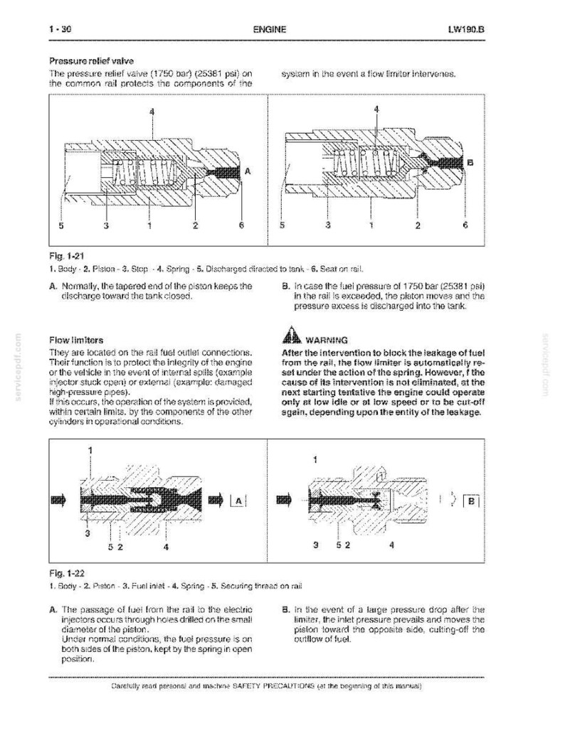Pu&ograve; includere: Diagramma tecnico di una valvola di scarico della pressione e limitatori di flusso di un motore. L'immagine mostra sezioni trasversali con etichette per parti come il pistone e la molla, insieme a testo esplicativo.