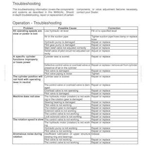 Puede incluir: Una p&aacute;gina de documento t&eacute;cnico titulada 8 - TROUBLESHOOTING FAULT CODE RESOLUTION. Contiene una tabla con tres columnas llamadas Problem, Possible Cause y Correction, detallando problemas hidr&aacute;ulicos, causas y pasos de reparaci&oacute;n.