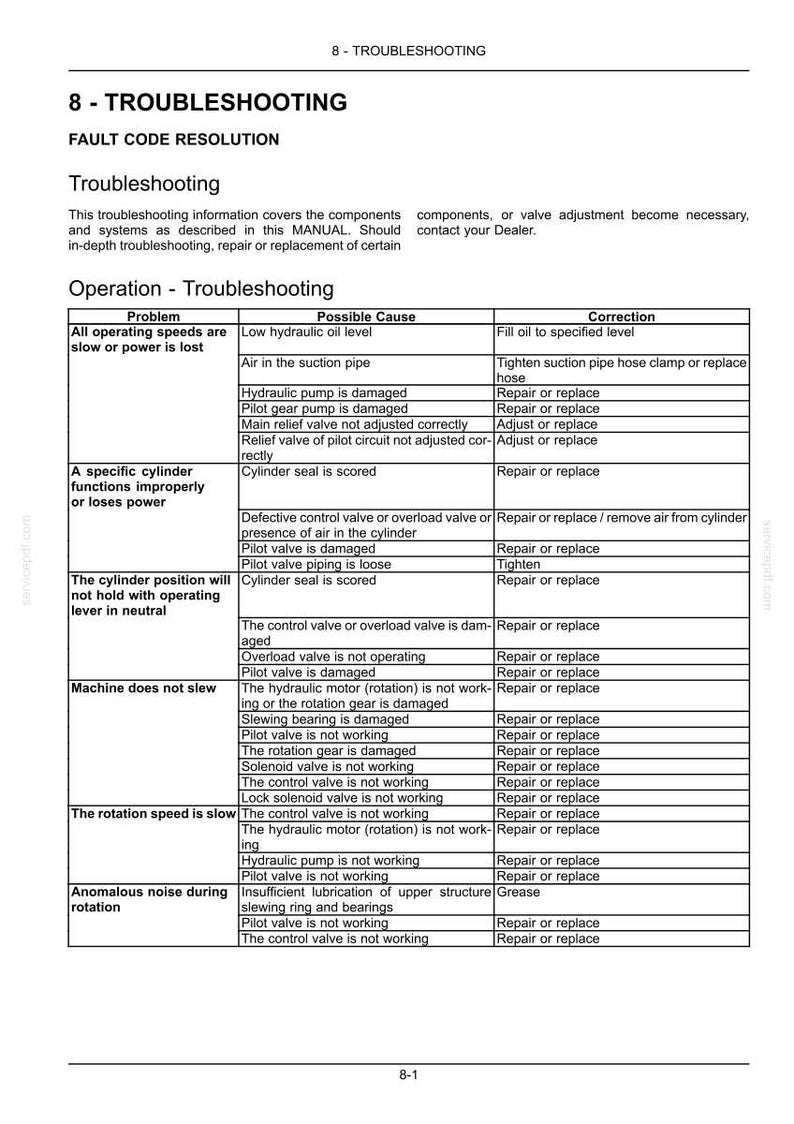 Puede incluir: Una p&aacute;gina de documento t&eacute;cnico titulada 8 - TROUBLESHOOTING FAULT CODE RESOLUTION. Contiene una tabla con tres columnas llamadas Problem, Possible Cause y Correction, detallando problemas hidr&aacute;ulicos, causas y pasos de reparaci&oacute;n.