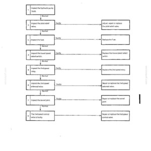 Kobelco Sk025, SK030, SK035 Hydraulische Bagger Service Reparatur Werkstatt-Handbuch | Sofort PDF Download Bild 7