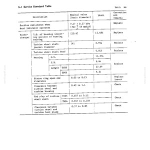 May include: A technical service standard table document titled 3. SERVICE STANDARDS, 3-1 Service Standard Table. It lists specifications for turbocharger components including suction resistance, bearing housing, turbine wheel shaft, and piston ring clearance.