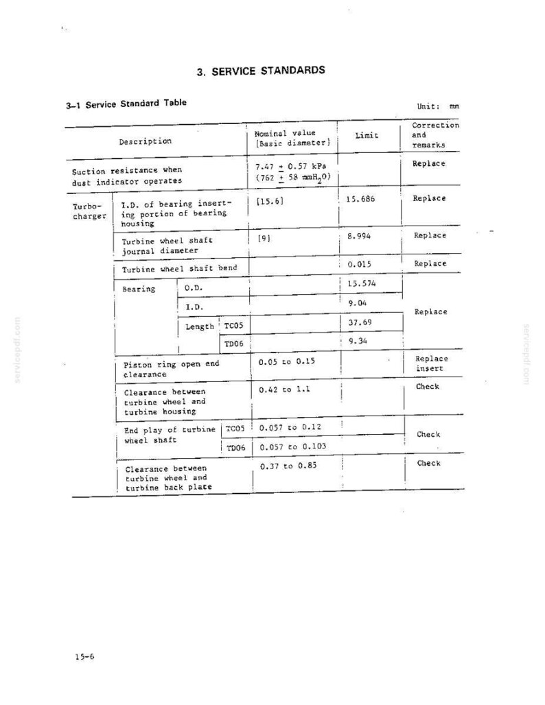 May include: A technical service standard table document titled 3. SERVICE STANDARDS, 3-1 Service Standard Table. It lists specifications for turbocharger components including suction resistance, bearing housing, turbine wheel shaft, and piston ring clearance.