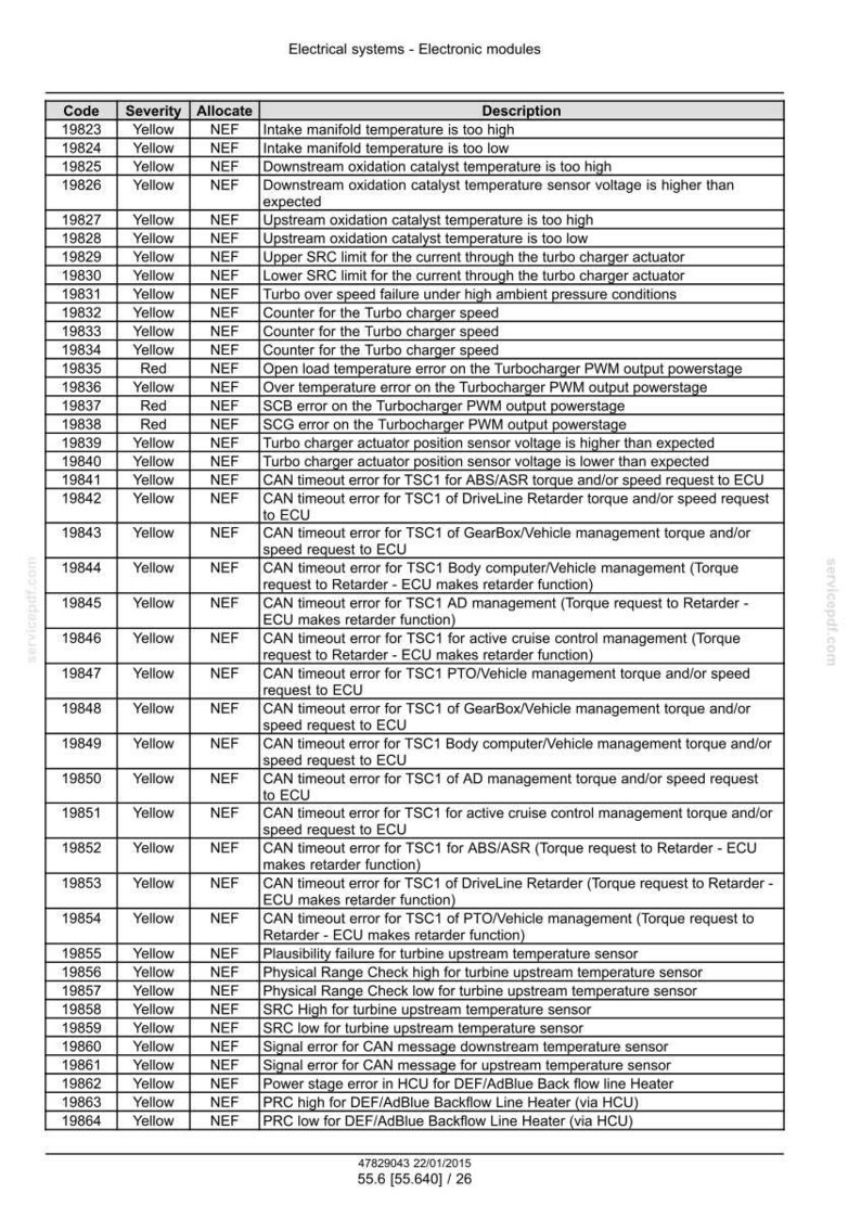 May include: A detailed table lists electrical system error codes for electronic modules. The table includes codes, severity levels, and descriptions of issues like temperature, speed, and sensor errors. The document is dated January 22, 2015.