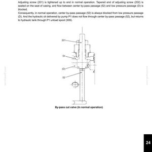 Peut inclure: Sch&eacute;ma technique d'une vanne de coupure by-pass en fonctionnement normal. L'illustration comprend des &eacute;tiquettes telles que "201", "Dr", "(D)" et "52", avec du texte d&eacute;crivant le fonctionnement de la vanne et le flux d'huile hydraulique.