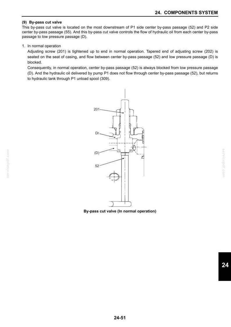 Peut inclure: Sch&eacute;ma technique d'une vanne de coupure by-pass en fonctionnement normal. L'illustration comprend des &eacute;tiquettes telles que "201", "Dr", "(D)" et "52", avec du texte d&eacute;crivant le fonctionnement de la vanne et le flux d'huile hydraulique.