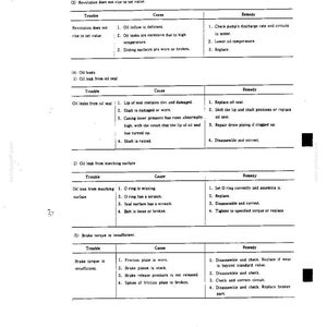 May include: A technical document page titled Trouble, Cause, and Remedy, featuring tables for mechanical issues including Revolution does not rise to set value, Oil leaks, and Brake torque is insufficient, with numbered lists for troubleshooting steps.