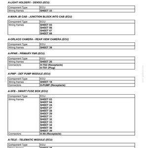 May include: A detailed technical diagram of electrical systems, harnesses, and connectors. The document lists various components like light holders, cameras, and fuse boxes, specifying component types, wiring frames, and connectors. The text is in black on a white background.