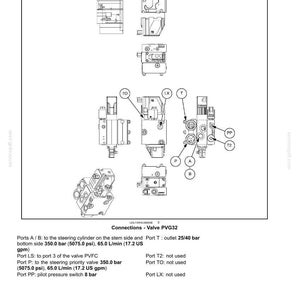 May include: Diagram of hydraulic control components for steering systems. The image includes various valve configurations, labeled ports (A, B, P, T, PP, T2, TO, LX, LS), and technical specifications. Text includes "Connections - Valve PVG32".