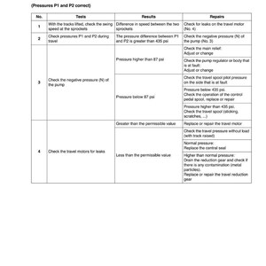 May include: Troubleshooting guide for travel drift, detailing tests, results, and repairs. The document includes a table with numbered tests, results, and repair instructions. The text is in black on a white background.