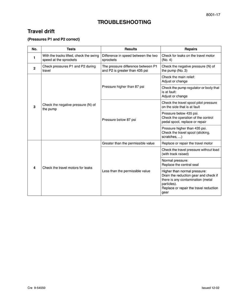 May include: Troubleshooting guide for travel drift, detailing tests, results, and repairs. The document includes a table with numbered tests, results, and repair instructions. The text is in black on a white background.