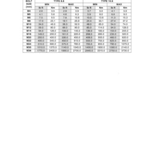 May include: A technical chart titled "Chart 3 (Zinc or Cadmium Plated Nuts/Bolts)" with data on bolt sizes, minimum and maximum torque values in lb ft and Nm for Type 8.8 and 10.9 bolts. The chart includes measurements in millimeters.