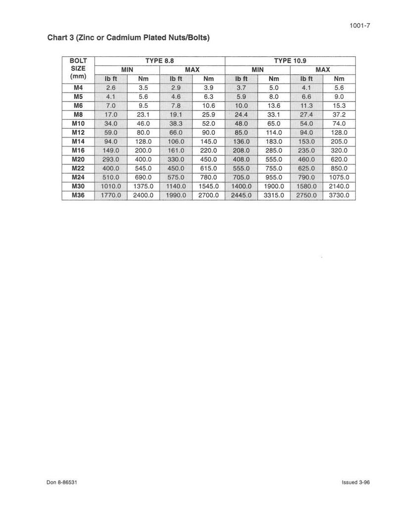 May include: A technical chart titled "Chart 3 (Zinc or Cadmium Plated Nuts/Bolts)" with data on bolt sizes, minimum and maximum torque values in lb ft and Nm for Type 8.8 and 10.9 bolts. The chart includes measurements in millimeters.