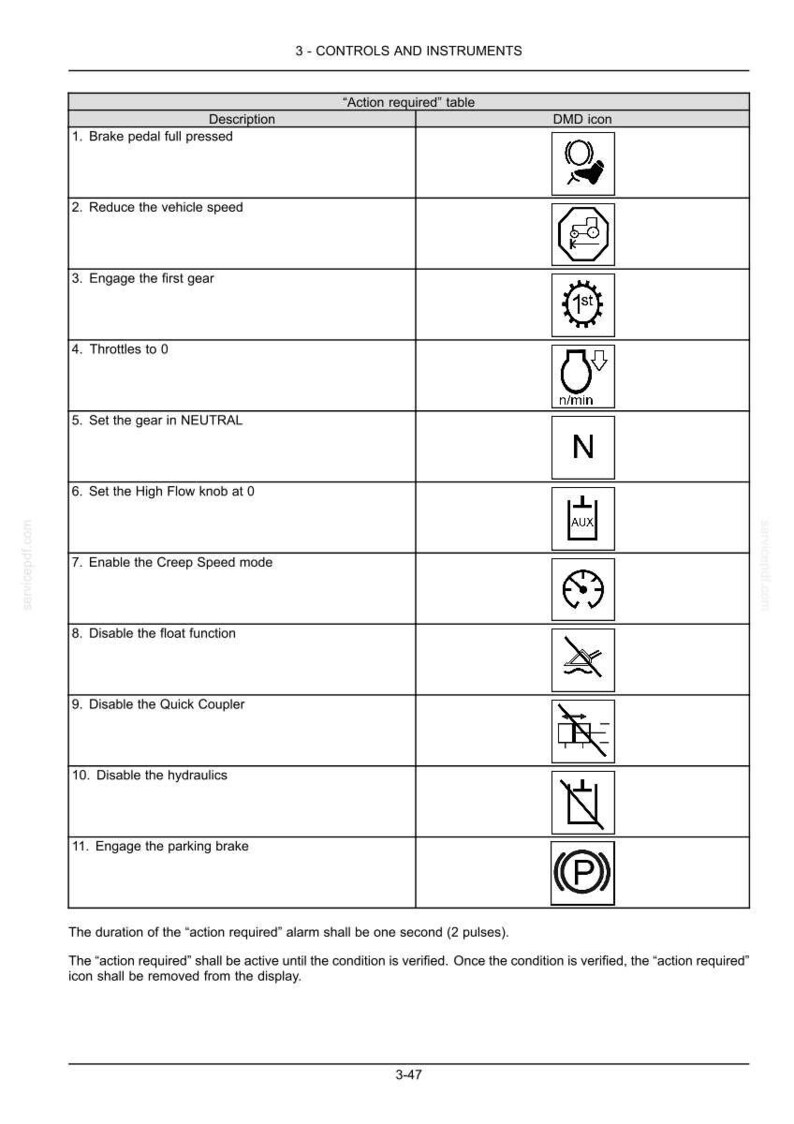 May include: A page from a manual titled "3 - CONTROLS AND INSTRUMENTS" with a table detailing vehicle control actions. The table includes descriptions like "Brake pedal full pressed" and corresponding DMD icons, such as a foot on a pedal.