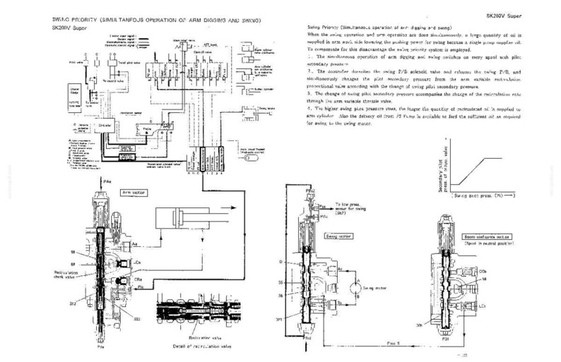 Kobelco SK200, SK200LC Super Mark V Hydraulic Excavator Operator Owners Operation Manual | Instant Pdf Download imagen 8