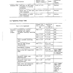 May include: A technical document page titled 3-2 Tightening Torque Table, featuring a black and white chart with columns for part names, thread sizes in mm, and torque values in N m and kgf m for various transmission and engine components.