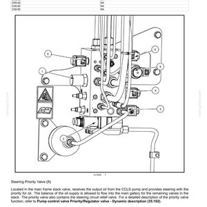 May include: Diagram of a hydraulic system's main control valve, featuring stacked control valves. The image includes labels and text detailing the steering priority valve and header height control valve, with measurements of 35.5 inches.