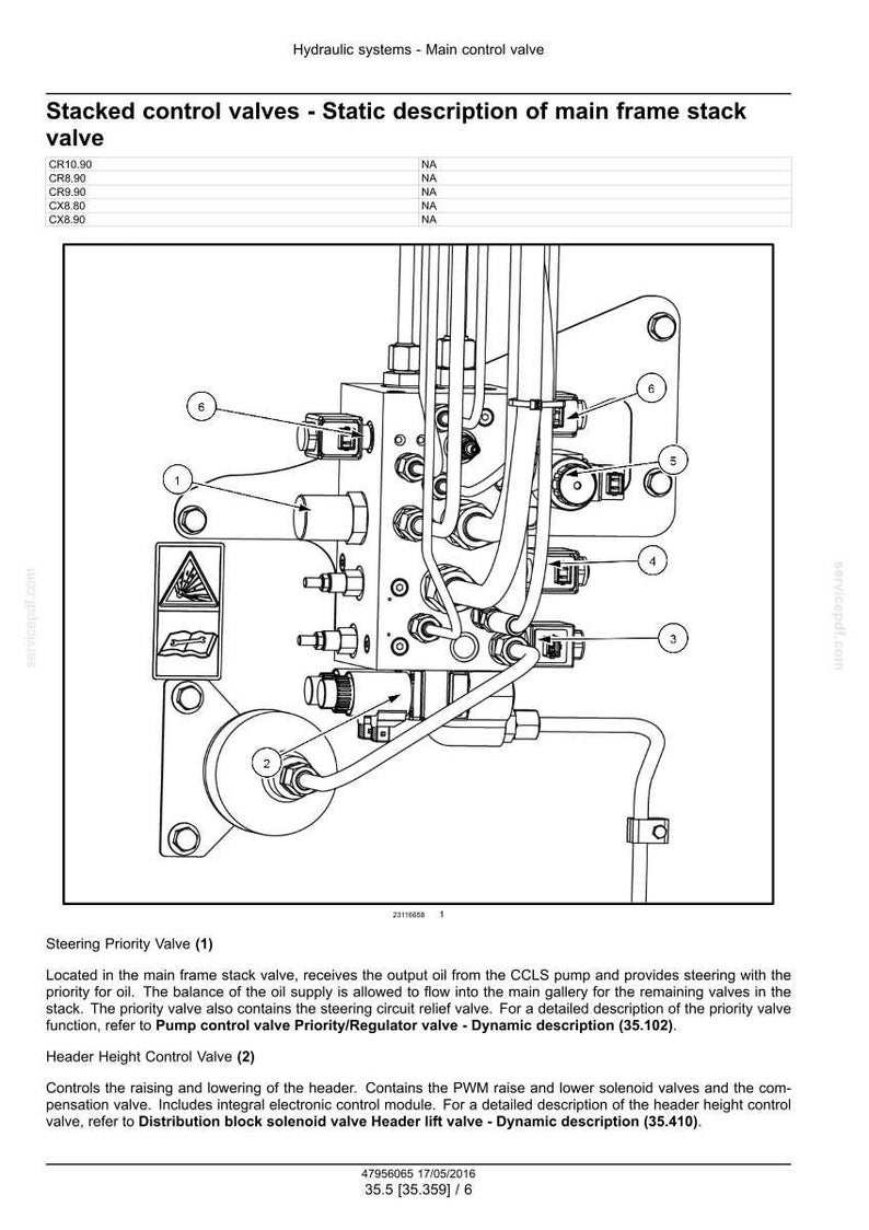 May include: Diagram of a hydraulic system's main control valve, featuring stacked control valves. The image includes labels and text detailing the steering priority valve and header height control valve, with measurements of 35.5 inches.
