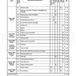 New Holland Tk4030v, Tk4050, TK4050M, TK4060 Tractor Operator Owners Operation Manual | Instant PDF Download image 7