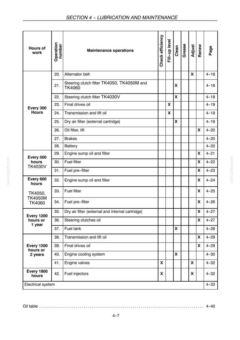 New Holland Tk4030v, Tk4050, TK4050M, TK4060 Tractor Operator Owners Operation Manual | Instant PDF Download image 7
