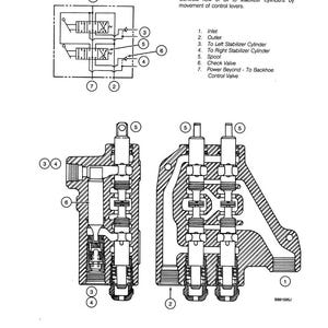 May include: Diagram of a stabilizer control valve, labeled with numbers and text. The diagram shows the flow of oil to stabilizer cylinders. The image includes cross-sectional views and a schematic representation of the valve's components.
