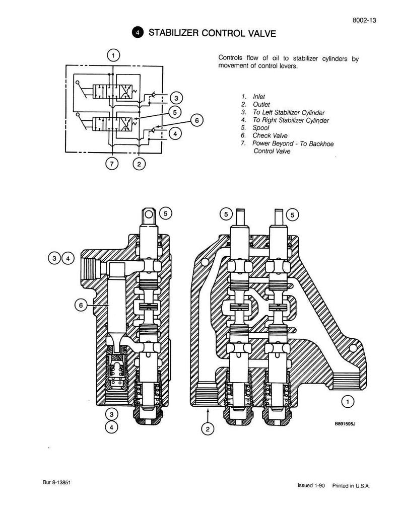 May include: Diagram of a stabilizer control valve, labeled with numbers and text. The diagram shows the flow of oil to stabilizer cylinders. The image includes cross-sectional views and a schematic representation of the valve's components.