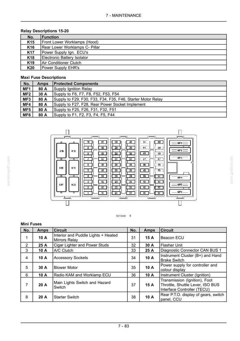May include: A technical diagram of a vehicle fuse box layout, featuring a central grid of numbered slots surrounded by tables labeled Relay Descriptions 15-20, Maxi Fuse Descriptions, and Mini Fuses, detailing specific electrical component functions.