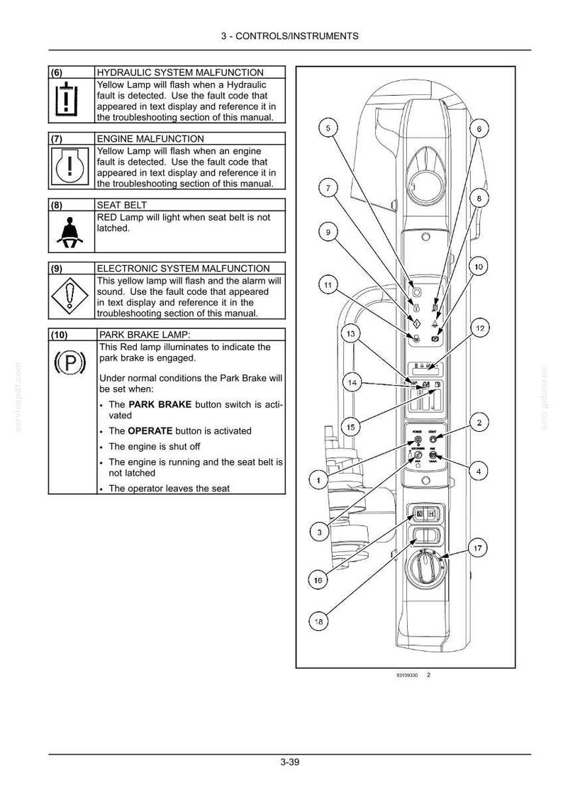 May include: A technical manual page titled 3-CONTROLS/INSTRUMENTS featuring a diagram of a control panel with numbered indicators and buttons. The text describes hydraulic, engine, and electronic system malfunctions, seat belt, and park brake lamp.