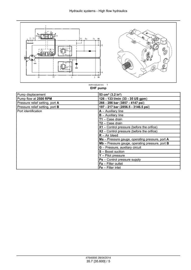May include: Diagram of a hydraulic system with an EHF pump, featuring technical specifications. Includes pump displacement of 53 cm&sup3; (3.2 in&sup3;), pump flow at 2500 RPM, and pressure relief settings in both ports. Also shows auxiliary lines and pressure gauges.