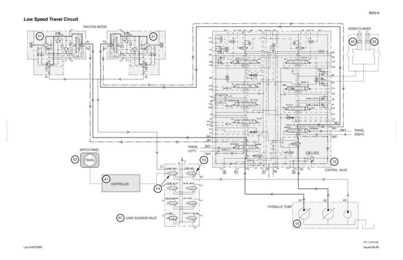 May include: A detailed technical diagram labeled "Low Speed Travel Circuit" with various components, including a traction motor, switch panel, controller, and hydraulic pump. The diagram is in black and white.