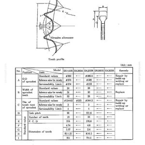 Kobelco Sk15sr, Sk20sr, Sk25sr, Sk30sr, Sk35sr, SK40SR, SK45SR Hydraulic Excavator Service Repair Workshop Manual | Instant PDF Download image 8