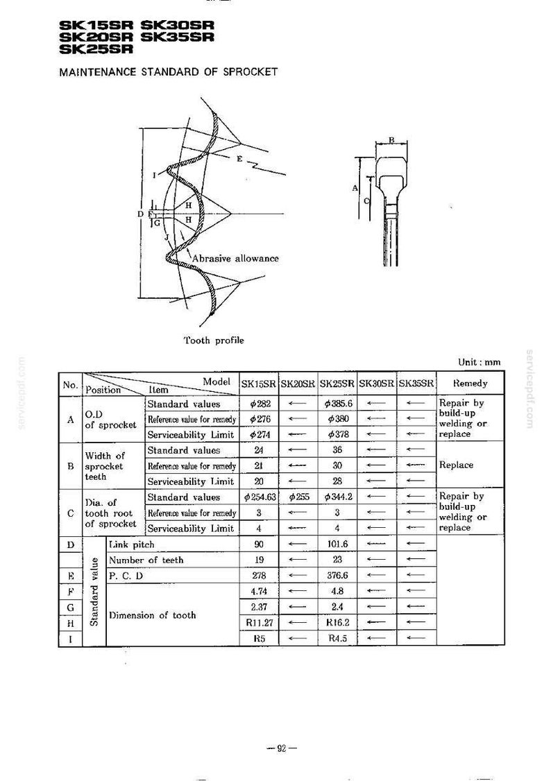 Kobelco Sk15sr, Sk20sr, Sk25sr, Sk30sr, Sk35sr, SK40SR, SK45SR Hydraulic Excavator Service Repair Workshop Manual | Instant PDF Download image 8