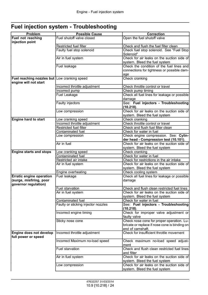 May include: A troubleshooting guide for a fuel injection system, detailing problems, possible causes, and corrections. The text is organized in a table format, with clear headings and concise information for automotive repair.