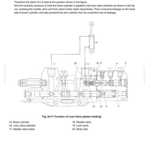May include: Diagram of a hydraulic system's lock valve, labeled "Fig. 24-17 Function of Lock Valve (piston holding)." The diagram includes labels for the boom cylinder, lock valve chamber, needle valve, and body seat. The text describes the function of the lock valve.